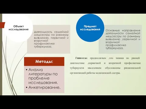 Гипотеза: предполагаем ,что знания по ранней диагностике ,первичной и вторичной профилактике