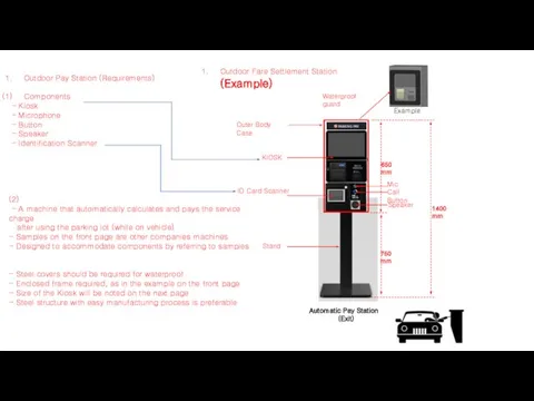 Outdoor Pay Station (Requirements) Components - Kiosk - Microphone - Button