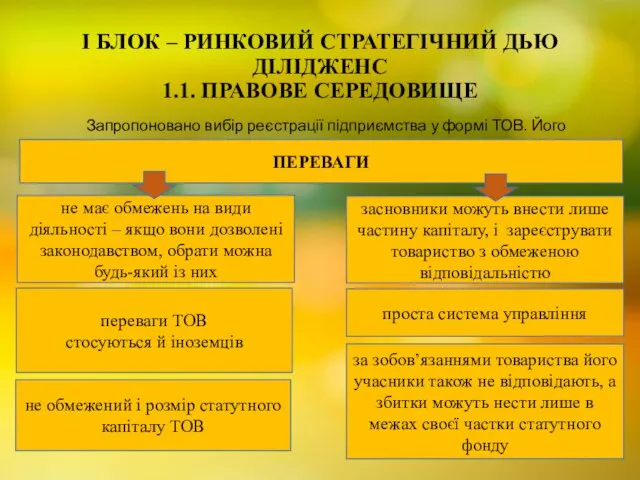 I БЛОК – РИНКОВИЙ СТРАТЕГІЧНИЙ ДЬЮ ДІЛІДЖЕНС 1.1. ПРАВОВЕ СЕРЕДОВИЩЕ Запропоновано