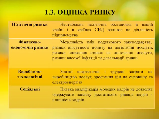 1.3. ОЦІНКА РИНКУ