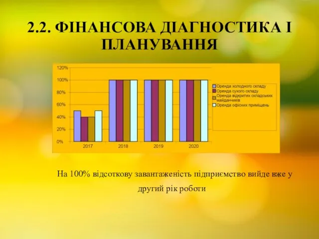 2.2. ФІНАНСОВА ДІАГНОСТИКА І ПЛАНУВАННЯ На 100% відсоткову завантаженість підприємство вийде вже у другий рік роботи