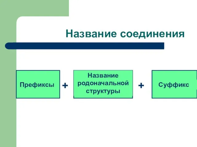 Название соединения