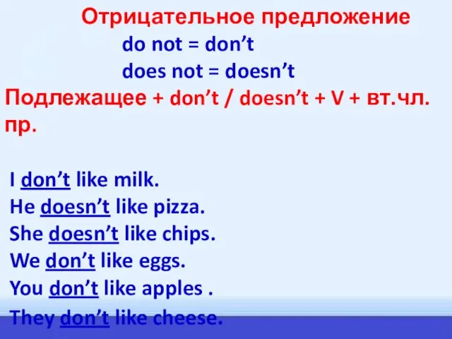 Отрицательное предложение do not = don’t does not = doesn’t Подлежащее