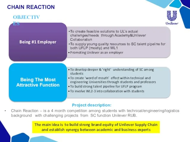 CHAIN REACTION Project description: Chain Reaction – is a 4 month