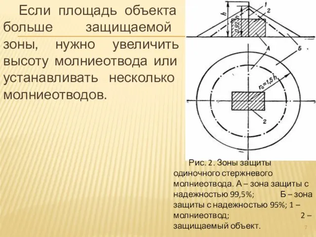 Если площадь объекта больше защищаемой зоны, нужно увеличить высоту молниеотвода или