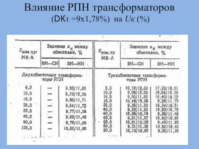 Влияние РПН трансформаторов (DКт =9х1,78%) на Uк (%)