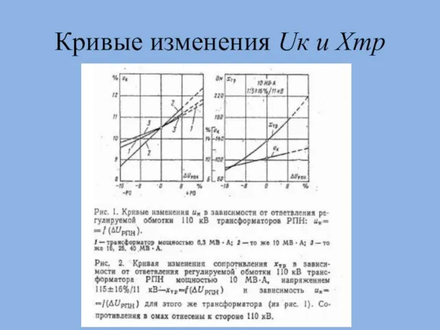 Кривые изменения Uк и Xтр