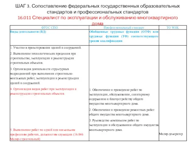 ШАГ 3. Сопоставление федеральных государственных образовательных стандартов и профессиональных стандартов 16.011