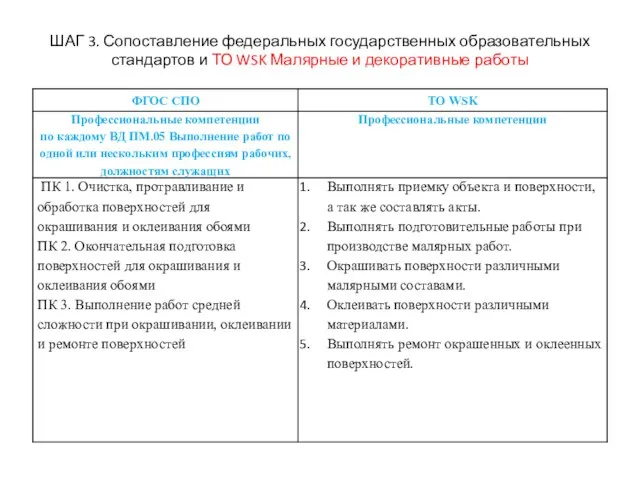 ШАГ 3. Сопоставление федеральных государственных образовательных стандартов и ТО WSK Малярные и декоративные работы