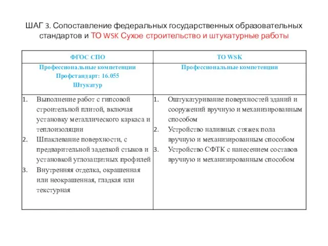 ШАГ 3. Сопоставление федеральных государственных образовательных стандартов и ТО WSK Сухое строительство и штукатурные работы