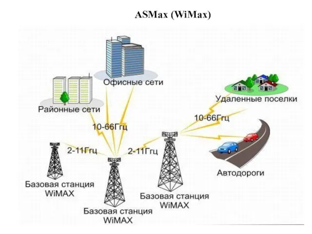 ASMax (WiMax)