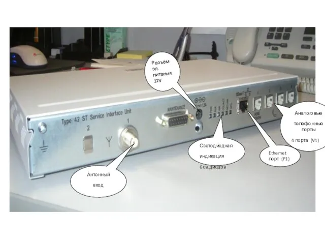 Антенный вход Разъём эл. питания 12V Светодиодная индикация 6 св.диодов Ethernet