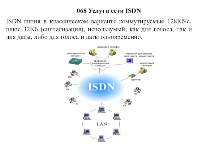 068 Услуги сети ISDN ISDN-линия в классическом варианте коммутируемые 128Кб/с, плюс