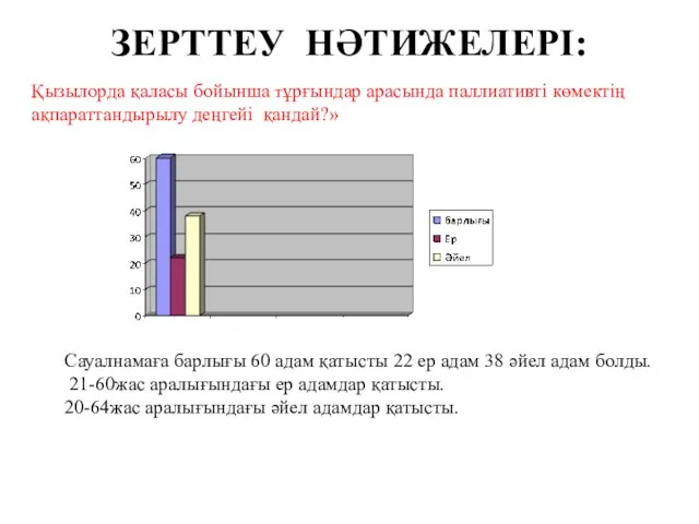 ЗЕРТТЕУ НӘТИЖЕЛЕРІ: Қызылорда қаласы бойынша тұрғындар арасында паллиативті көмектің ақпараттандырылу деңгейі