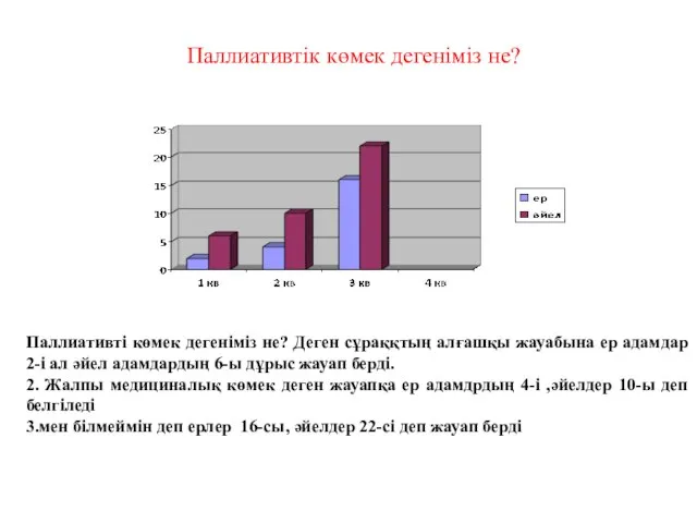 Паллиативтік көмек дегеніміз не? Паллиативті көмек дегеніміз не? Деген сұраққтың алғашқы