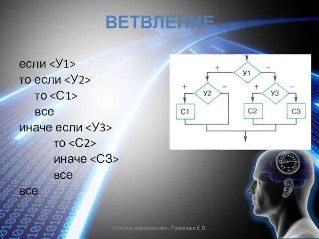 ВЕТВЛЕНИЕ если то если то все иначе если то иначе все