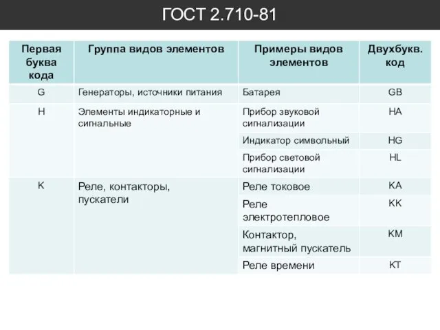 ГОСТ 2.710-81