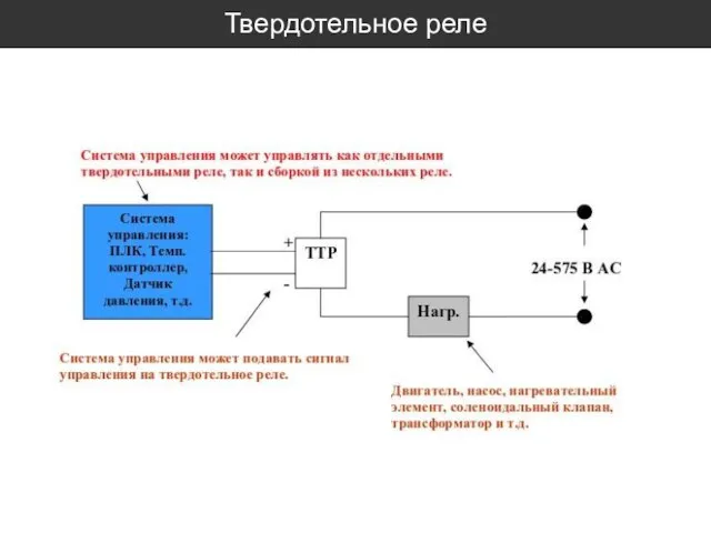 Твердотельное реле