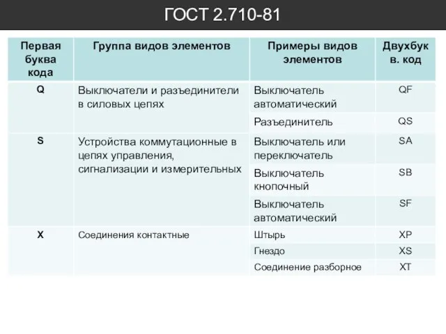 ГОСТ 2.710-81