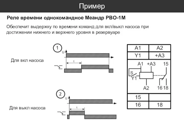 Пример Реле времени однокомандное Меандр РВО-1М Обеспечит выдержку по времени команд