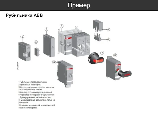 Пример Рубильники ABB