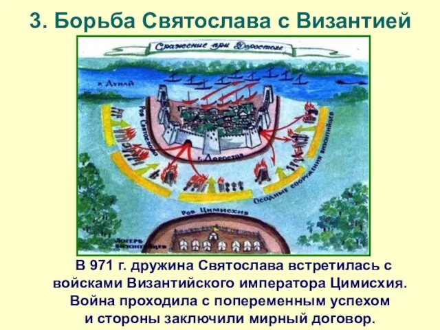 3. Борьба Святослава с Византией В 971 г. дружина Святослава встретилась