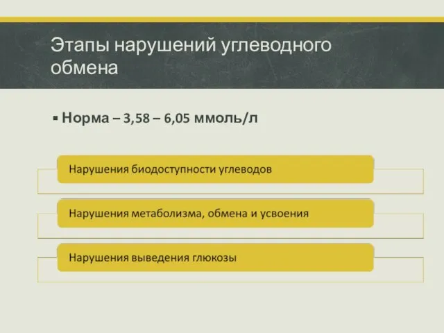 Этапы нарушений углеводного обмена Норма – 3,58 – 6,05 ммоль/л