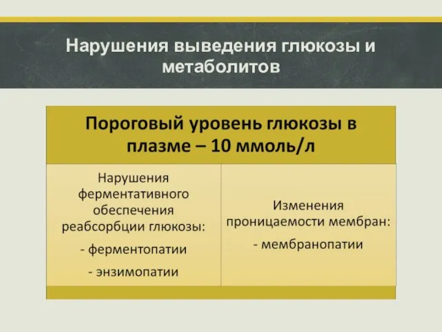 Нарушения выведения глюкозы и метаболитов