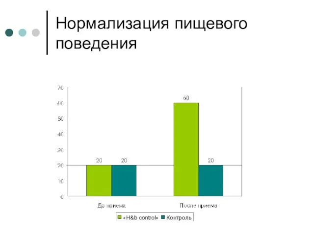 Нормализация пищевого поведения