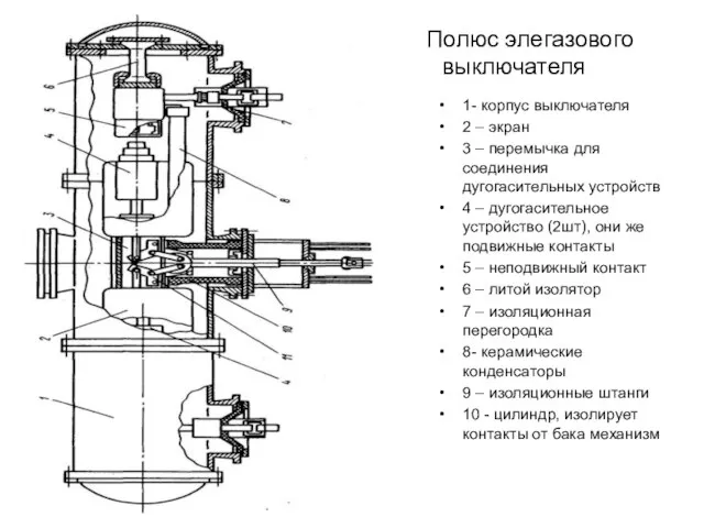 Полюс элегазового выключателя 1- корпус выключателя 2 – экран 3 –