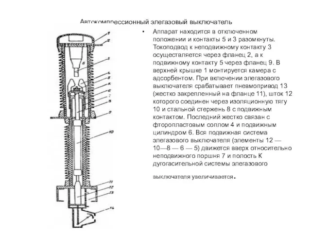 Автокомпрессионный элегазовый выключатель Аппарат находится в отключенном положении и контакты 5