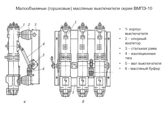 Малообъемные (горшковые) масляные выключатели серии ВМПЭ-10 1- корпус выключателя 2 –