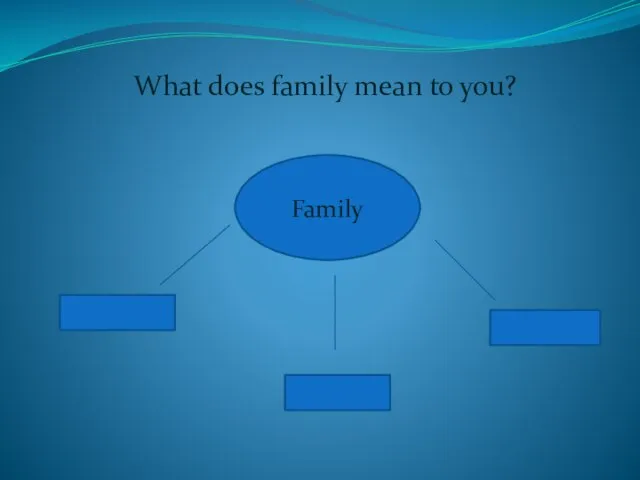 What does family mean to you? Family parents home love