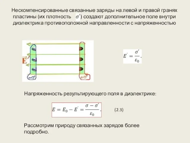 Нескомпенсированные связанные заряды на левой и правой гранях пластины (их плотность