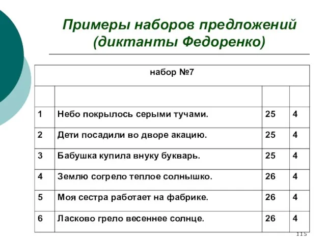 Примеры наборов предложений (диктанты Федоренко)