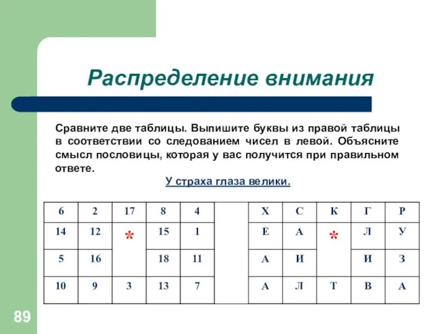 Распределение внимания Сравните две таблицы. Выпишите буквы из правой таблицы в