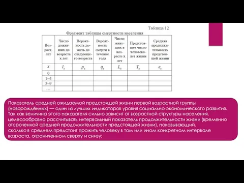 Показатель средней ожидаемой предстоящей жизни первой возрастной группы (новорождённых) — один