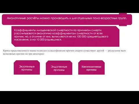 Аналогичные расчёты можно производить и для отдельных поло-возрастных групп. Коэффициенты младенческой