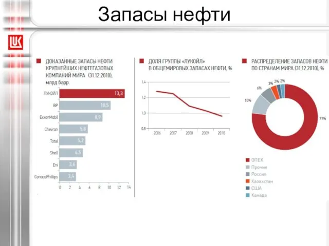 Запасы нефти