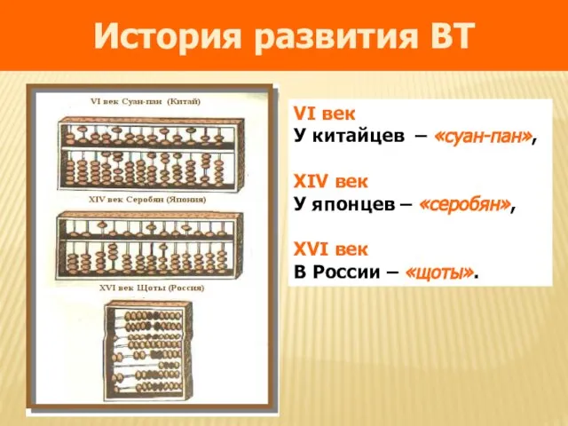 История развития ВТ VI век У китайцев – «суан-пан», XIV век