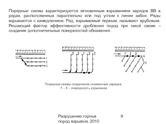 Разрушение горных пород взрывом, 2010 Порядные схемы характеризуются мгновенным взрыванием зарядов