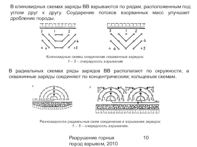 Разрушение горных пород взрывом, 2010 В клиновидных схемах заряды ВВ взрываются