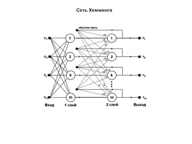 Сеть Хемминга