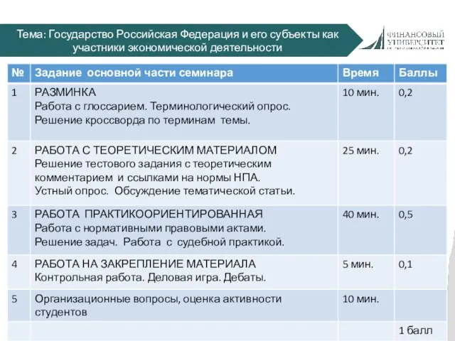 НАЗВАНИЕ СЛАЙДА Тема: Государство Российская Федерация и его субъекты как участники экономической деятельности