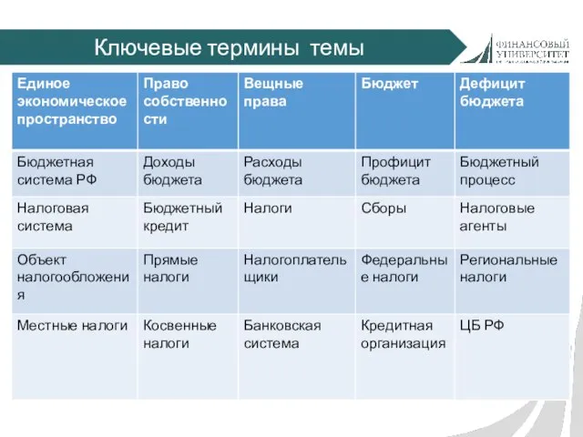 Ключевые термины темы