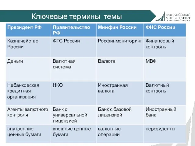 Ключевые термины темы