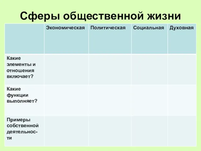 Сферы общественной жизни