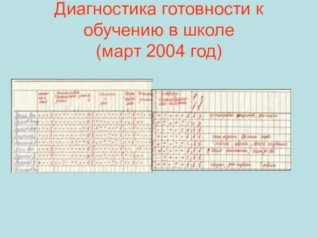 Диагностика готовности к обучению в школе (март 2004 год)