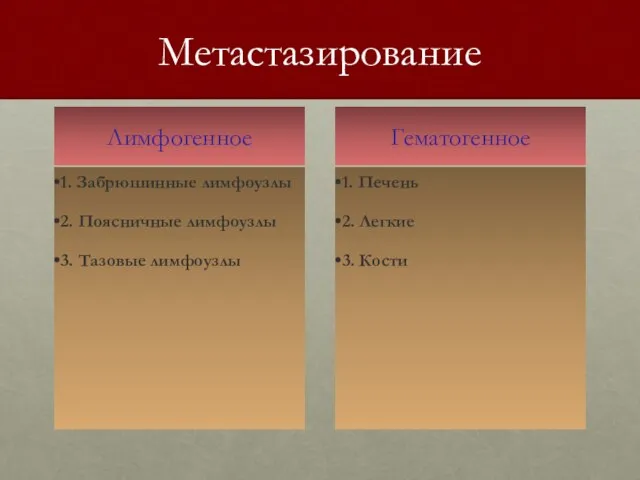 Метастазирование Лимфогенное 1. Забрюшинные лимфоузлы 2. Поясничные лимфоузлы 3. Тазовые лимфоузлы