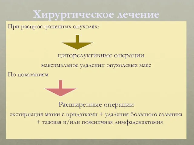 При распространенных опухолях: циторедуктивные операции максимальное удалении опухолевых масс По показаниям